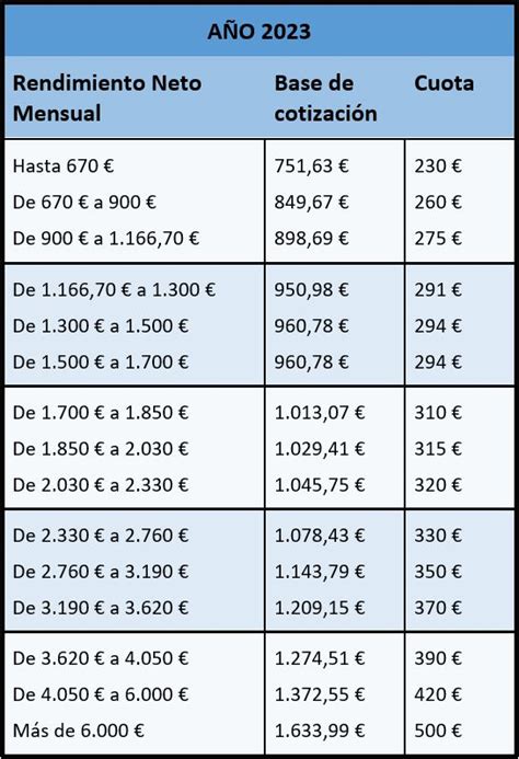 Cotizacion Autonomos Seguridad Social Imagesee