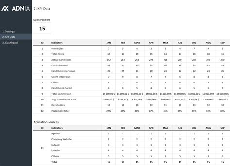 Recruiting Metrics Spreadsheet — db-excel.com