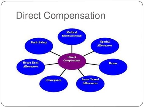 Job Evaluation And Compensation Human Resource Management