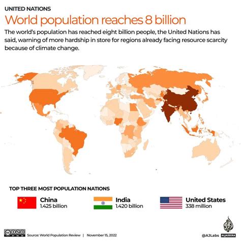 World Population Hits Eight Billion United Nations News Al Jazeera