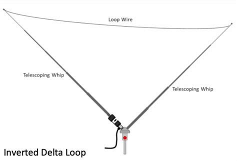 Testing The New Chameleon Tactical Delta Loop Cha Tdl Antenna Q R P E R