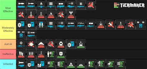 All Helldivers Stratagems Tier List Community Rankings Tiermaker