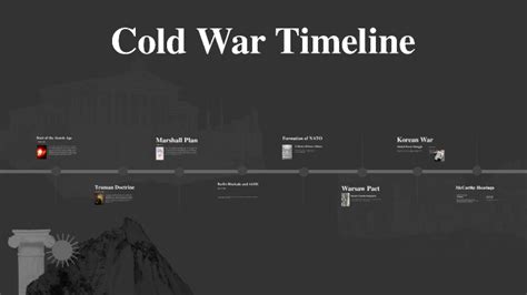 Cold War Timeline By Logan Harwood On Prezi