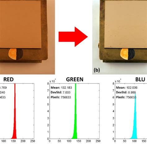 Original image (a) and after the color calibration by Colorchecker... | Download Scientific Diagram