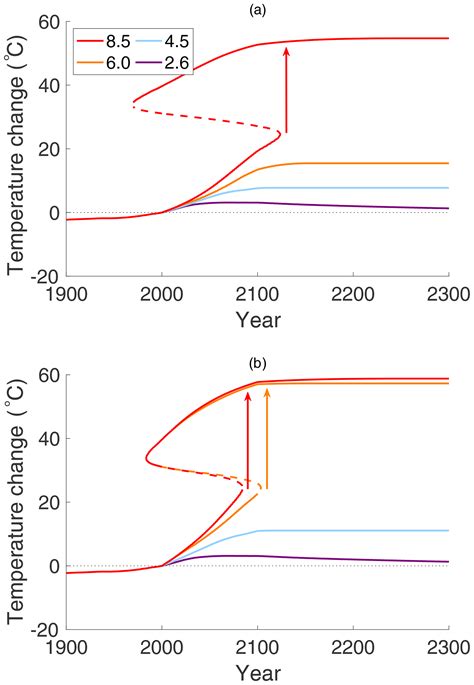 Nonlinear Processes In Geosciences Nonlinear