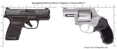 Ruger Lcp Max Vs Springfield Hellcat Micro Compact Vs Taurus Vs