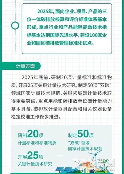 三部委印发《关于进一步强化碳达峰碳中和标准计量体系建设行动方案（2024—2025年）》（附一图读懂）资讯中心我要测网