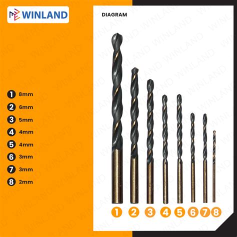 Ingco By Winland Pcs Hss Twist Drill Bits Set X X X X