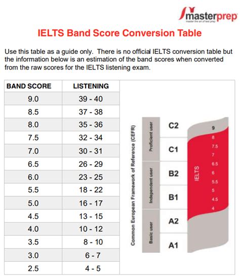 Chiave Ostile Robot Ielts Level Aggrovigliati Assurdo Carboidrato Hot