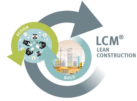 Lean And Agile With Lean Construction