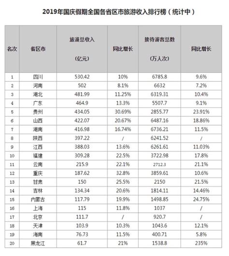 驚呆了！重慶國慶旅遊人均消費不足500元 每日頭條