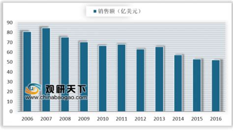 2019年中国抗过敏药行业分析报告 行业运营现状与发展前景研究观研报告网