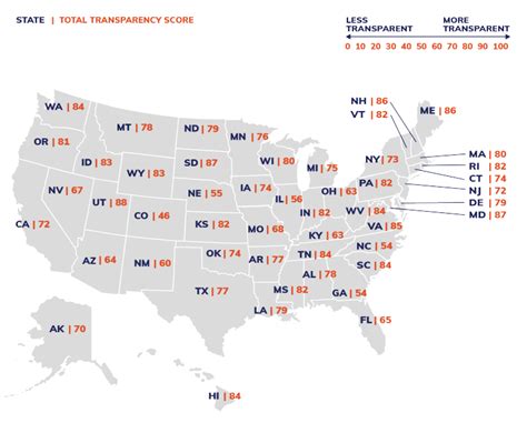 Financial Transparency Score 2021 Actuarial News