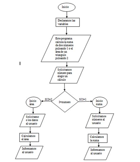 Que Es Diagrama De Flujo