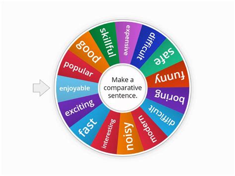 Ge B Unit Grammar Comparative Adjectives Spin The Wheel