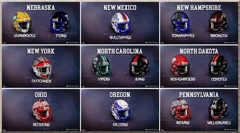 The Best High School Helmet in the US is… | Uni Watch