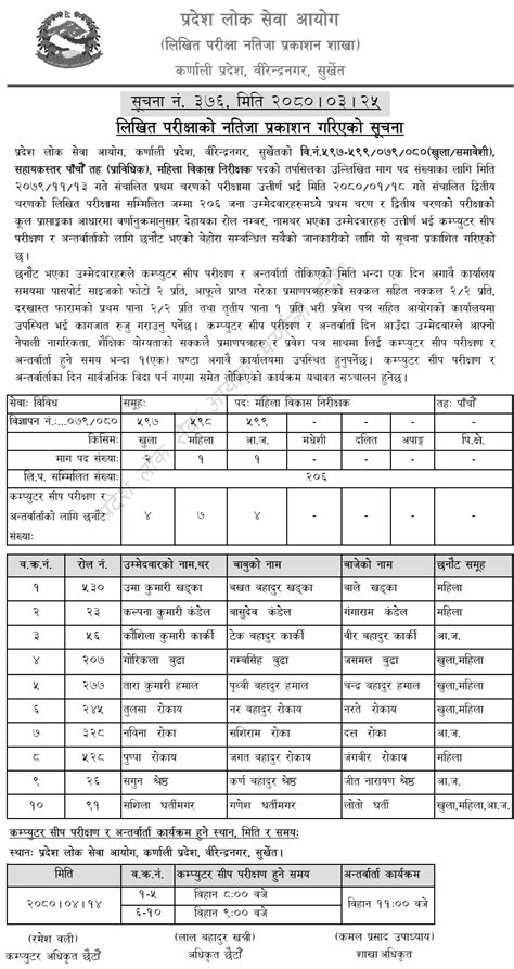 Karnali Pradesh Lok Sewa Aayog Written Exam Result Of Mahila Bikas