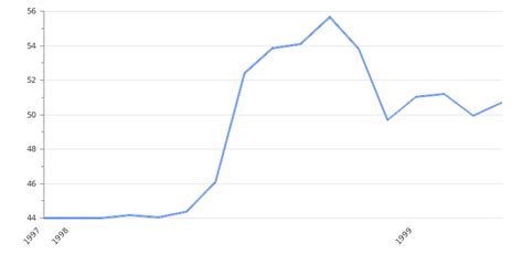 Usd To Pkr Rate Online Chart Usd Pkr Forecasts Analysis Take