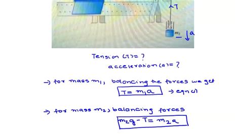 Solved The Figure Below Shows A Glider With Mass M1 That Moves On A Level Frictionless Air