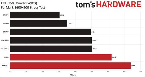 Graphics Card Power Consumption Tested Which GPUs Slurp The Most Juice