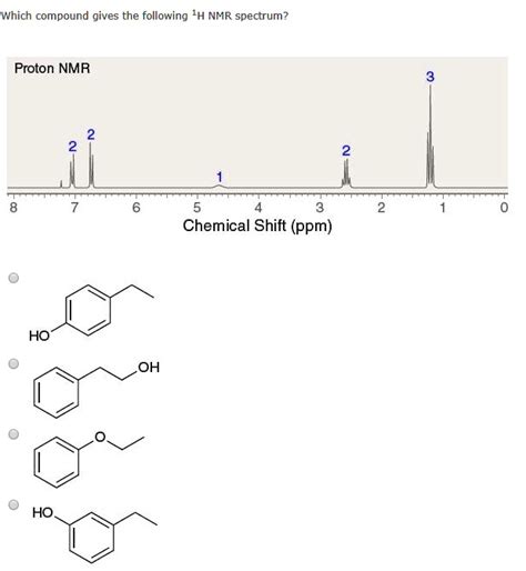 Solved Which Compound Gives The Following H Nmr Spectrum Proton Nmr