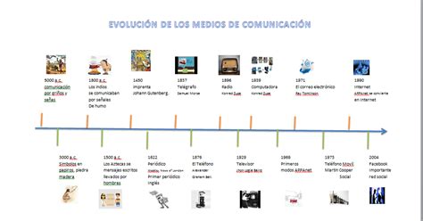 TECNODIGIT LÍNEA DE TIEMPO DE LOS MEDIOS DE COMUNICACIÓN