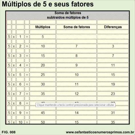 Sequência Dos Múltiplos De 5 - Múltiplos de 5 e seus fatores