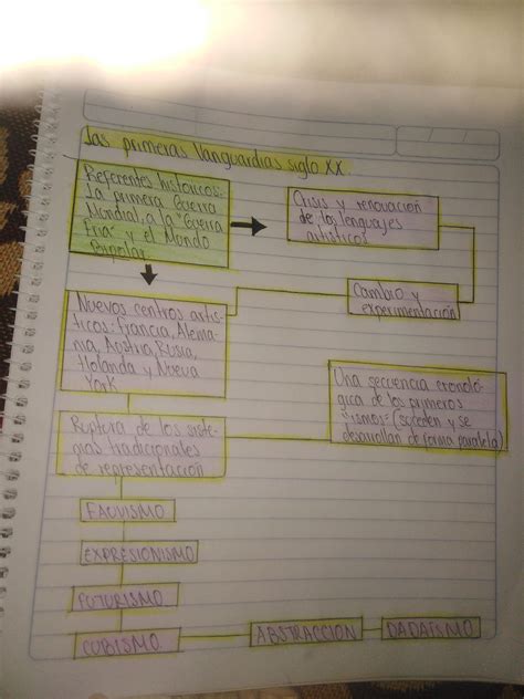 12 Elaborar Dos Mapas Conceptuales Sobre Los Temas Contexto Del Siglo