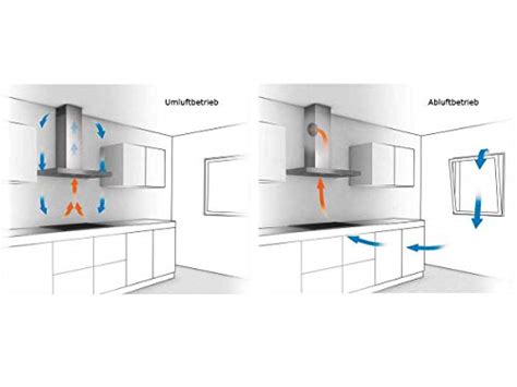 Aeg Dpb S Flachschirm Dunstabzugshaube Dunstabzugshauben
