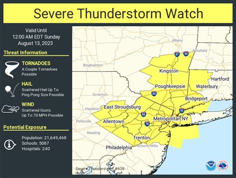 Allentown weather: Severe thunderstorm watch for Lehigh Valley