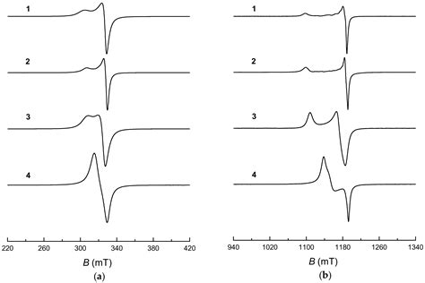 Molecules Free Full Text Copper II Thiosemicarbazone Complexes And