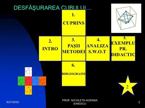 Metoda Cubul Aplicatii In Lectiile De Matematica Bun