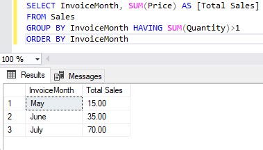 Understanding The Sql Sum Function And Its Use Cases