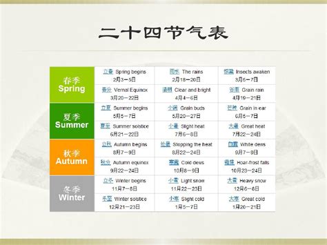 二十四节气word文档在线阅读与下载无忧文档