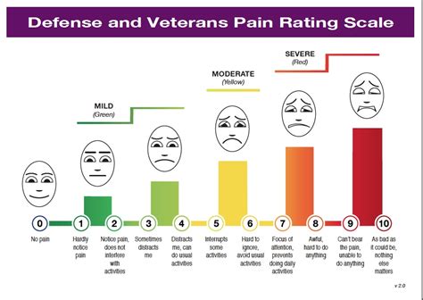 Psychology of Pain: Standardizing Pain Management - Penn Nursing Science