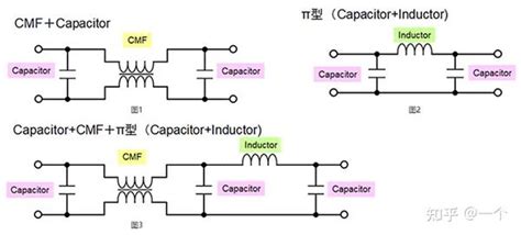 车载电源线路用共模滤波器 知乎
