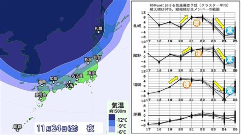 来週前半20℃超で寒さ緩むも週末再び強い寒気流入で“冬の寒さ” 23日以降は全国的に天気大荒れか 日本海側は大雪のおそれも この先 “大き