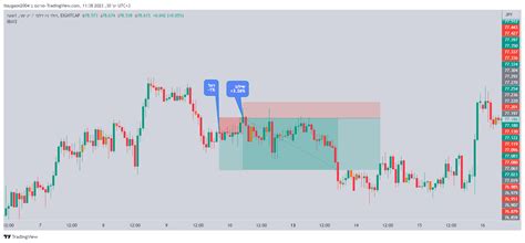 EIGHTCAP NZDJPY Chart Image By Itaygaon2004 TradingView