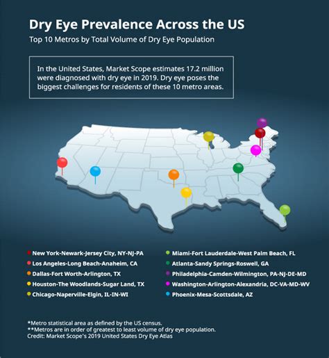 What Is Dry Eye Syndrome Dry Eyes Disease