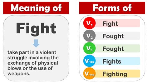 Fight Past Tense V V V V V Form Of Fight Past Participle Of