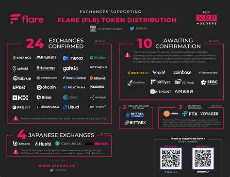 Xrp Cro On Twitter Flarenetworks Binance Https T Co Gjplckwvve