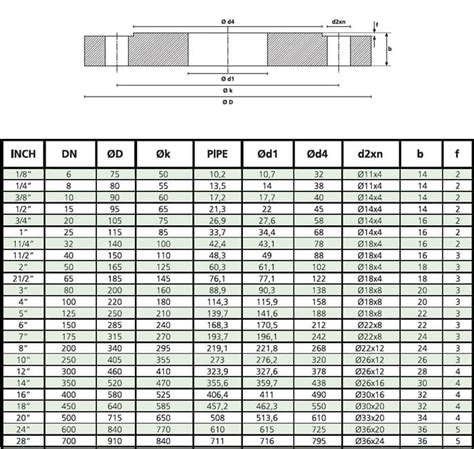 Din Flange Manufacturer And Pn Pn Weld Neck Flange