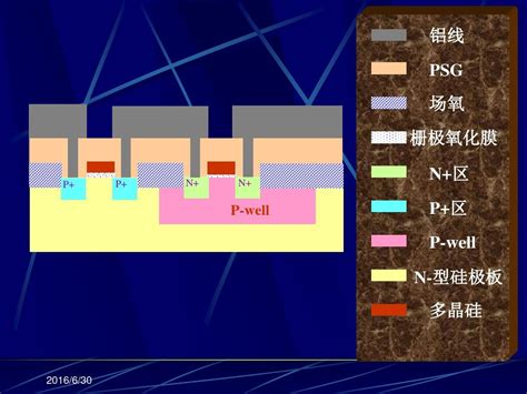 MOS工艺 word文档在线阅读与下载 免费文档