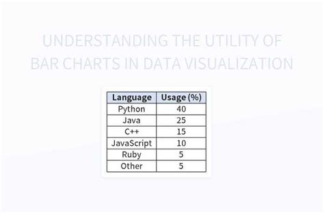 Understanding The Utility Of Bar Charts In Data Visualization Excel ...