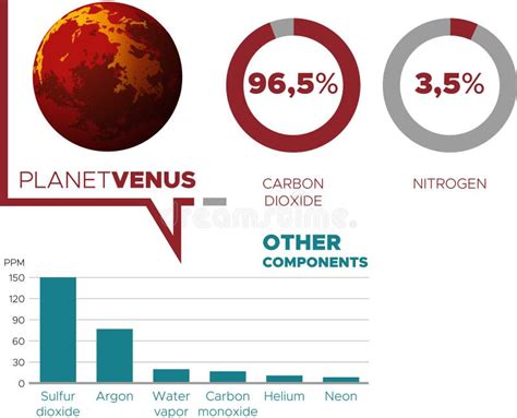 Planet venus atmosphere stock vector. Illustration of vector - 245633156