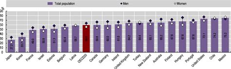 Global Obesity Statistics 2022