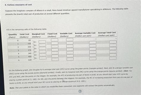 Solved 4 Various Measures Of Cost Suppose The Imaginary Chegg