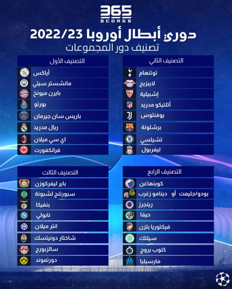 نتيجة قرعة دور المجموعات دوري أبطال أوروبا 20222023 365scores