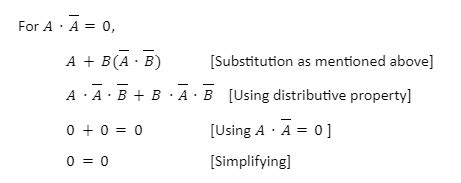 De Morgan’s Theorem