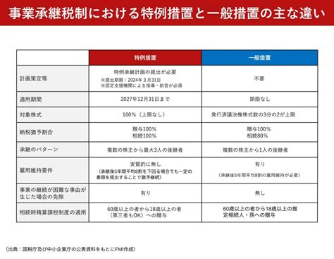 申請期限が迫る事業承継税制の「特例措置」、後継者未定でも適用を申請すべき、手続きや注意点を解説 Frontier Eyes Online